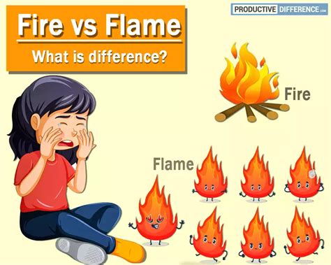 difference between flame and fire